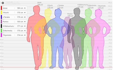 身長比較したったー｜身長の比較図が作れる便利ツー